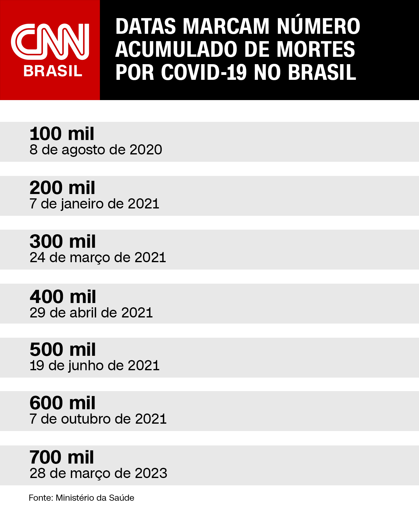 Matheus Negrão/Arte/CNN