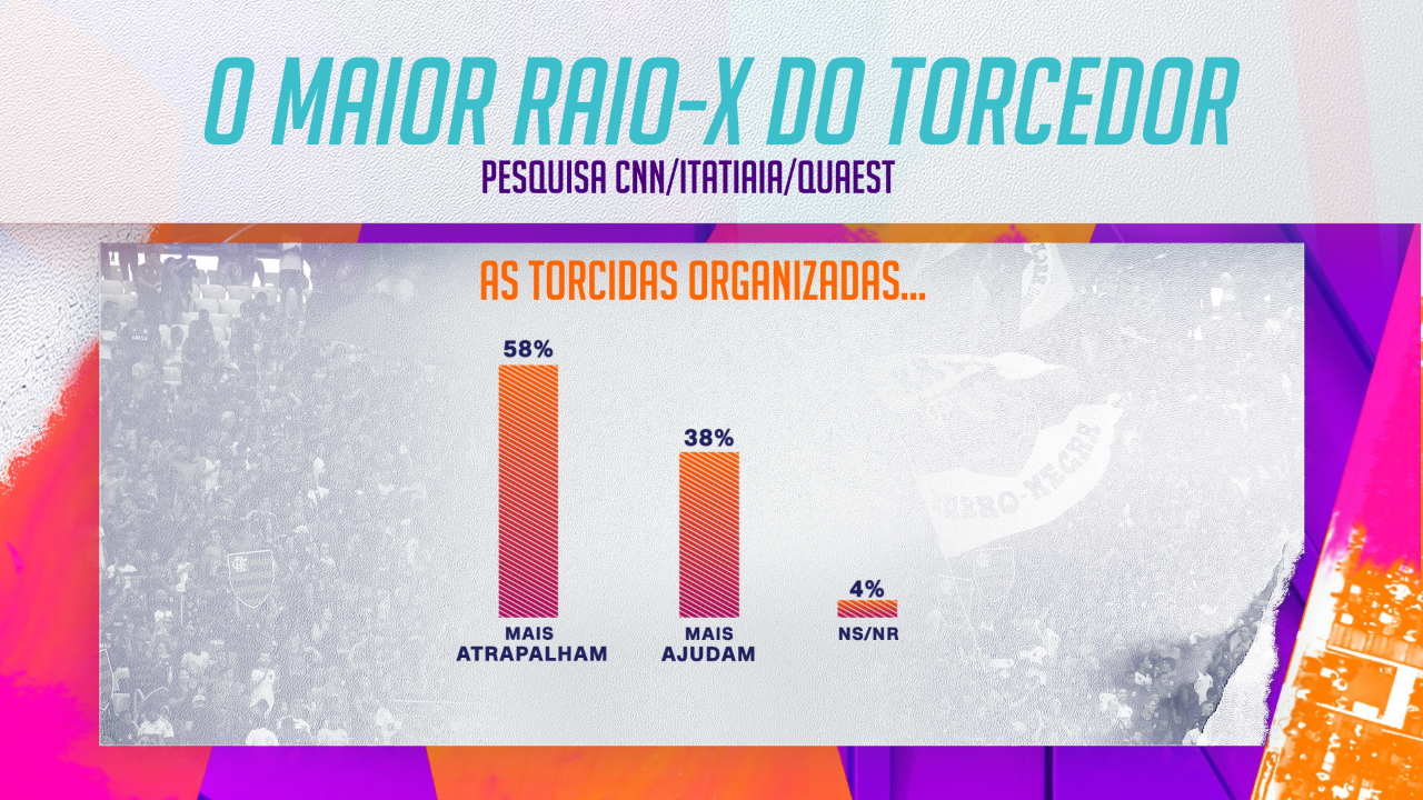 Organizadas