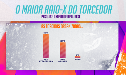 Organizadas