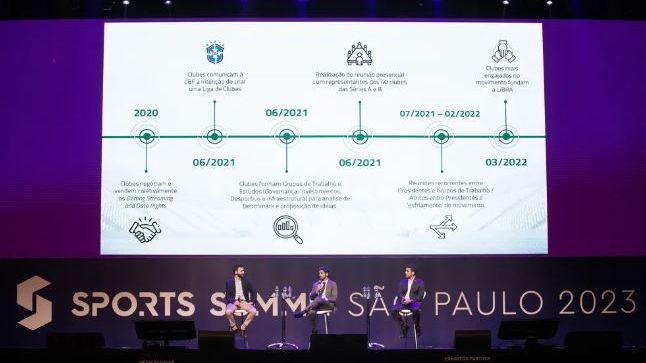 Apresentação da Libra durante evento da Sports Summit