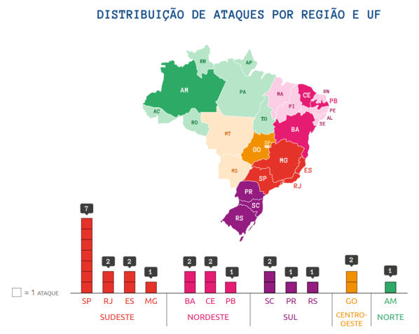 Distribuição do histórico de ataques a escolas pelos estados do Brasil. / Sou da Paz