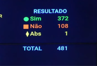 Novo marco fiscal: veja como votou cada deputado
