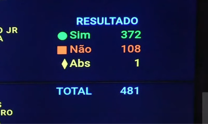 Novo marco fiscal: veja como votou cada deputado