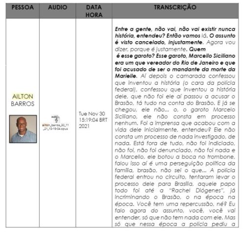 Mensagem de Ailton Barros divulgada pela PF - Parte 1 / Reprodução