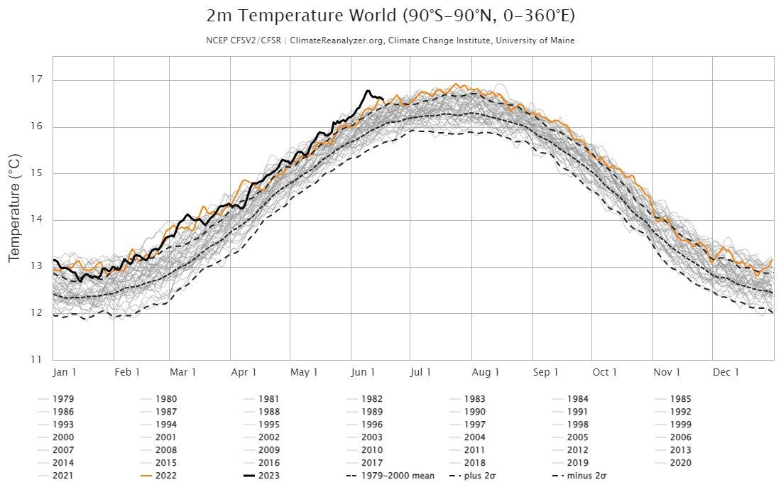 Climate Reanalyzer / Gráfico por Parker Leipzig/CNN