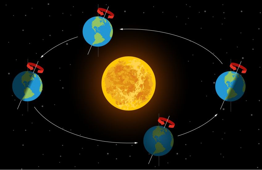 As estações so ano são definidas de acordo com a posição da Terra em relação ao Sol, que durante um período emite mais luz no hemisfério sul e em outro no hemisfério norte./ roccomontoya/Getty Images