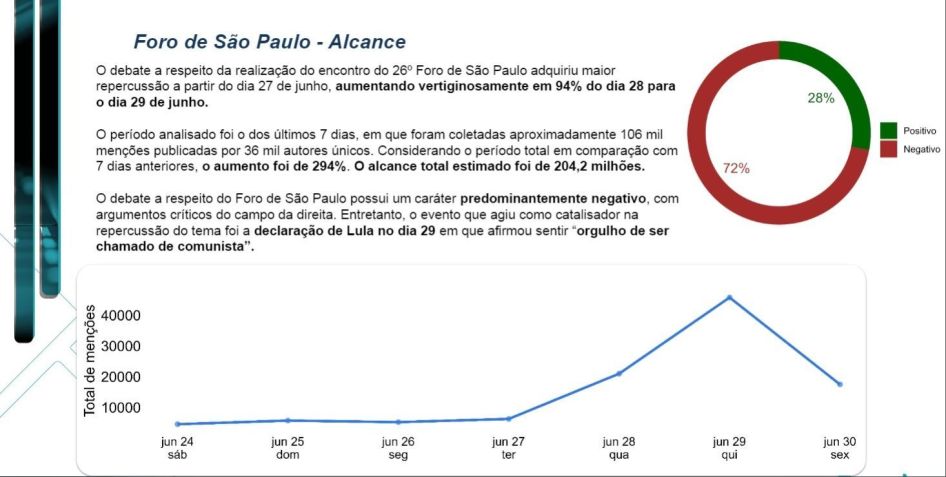 Pesquisa Quaest sobre o presidente Luiz Inácio Lula da Silva (PT) no Foro de São Paulo / Divulgação/Quaest