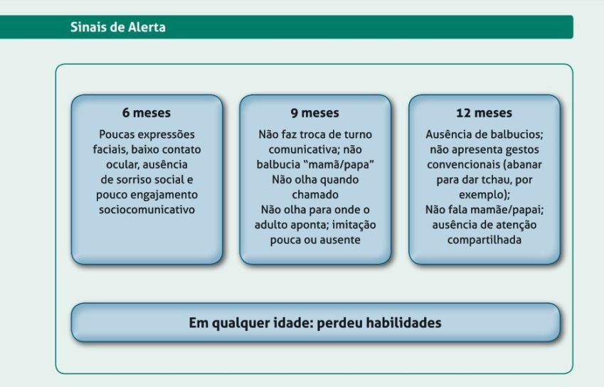 Manual de Orientação do Departamento Científico de Pediatria do Desenvolvimento e Comportamento / Sociedade Brasileira de Pediatria