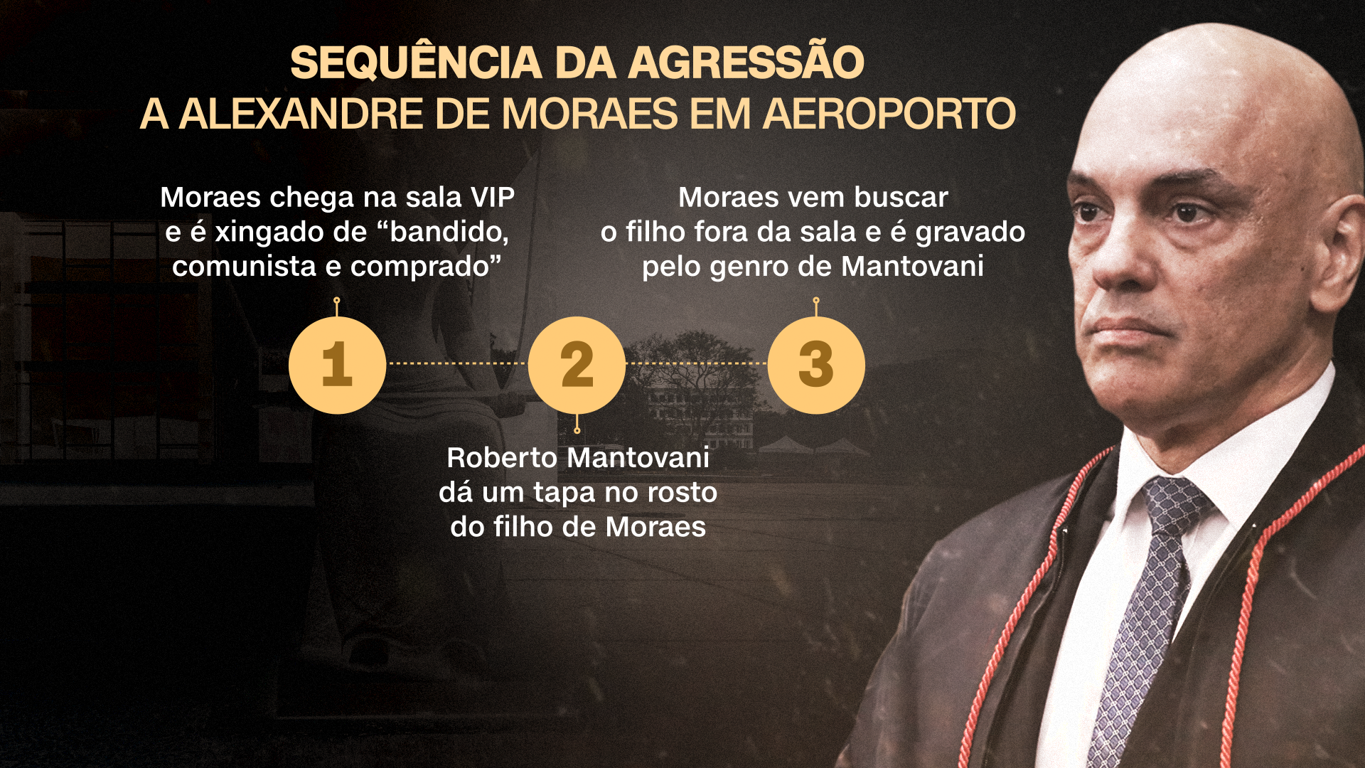 Sequência da agressão a Moraes em aeroporto / CNN/ReproduçãO