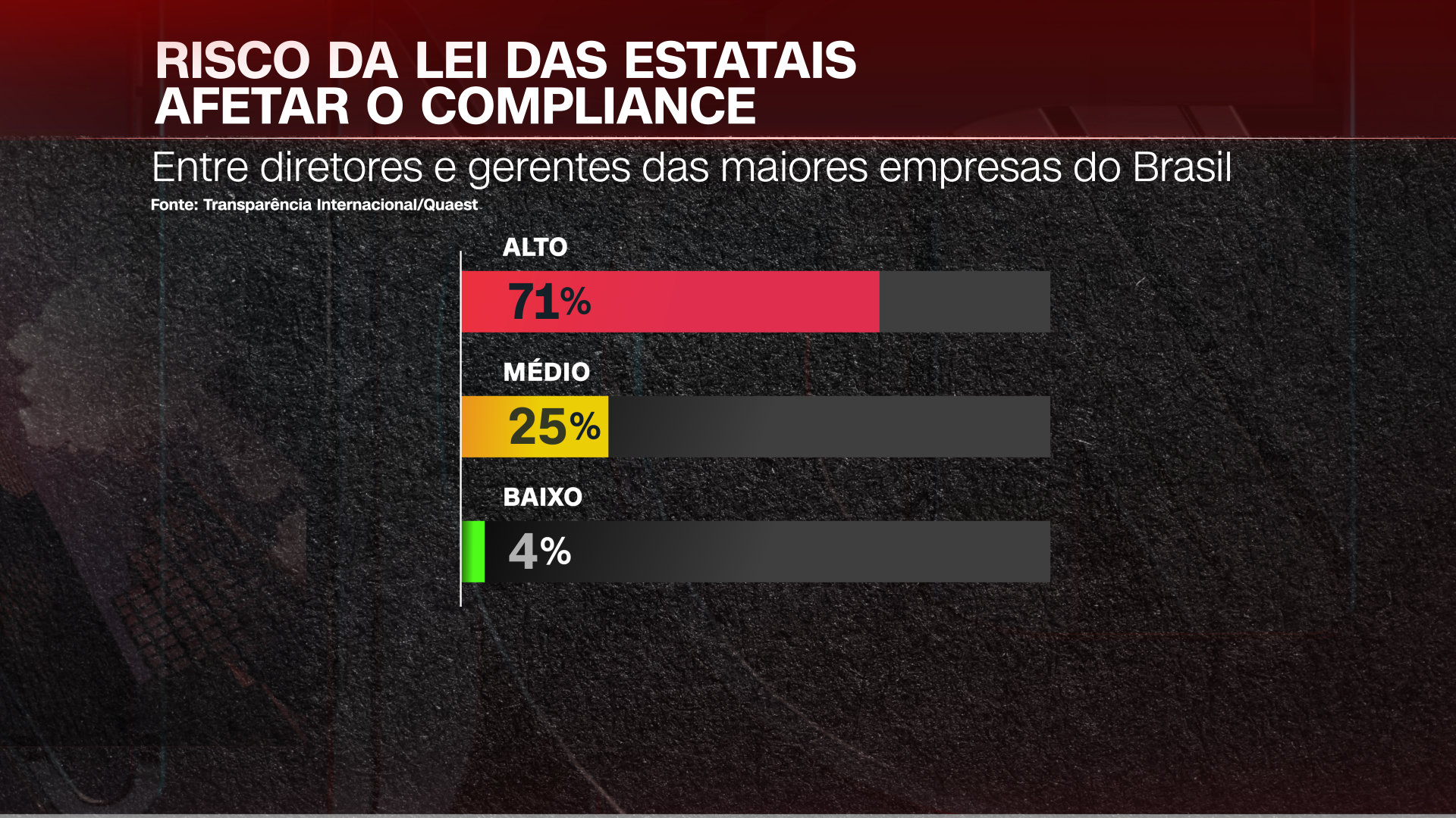 Empresas avaliam Lei Anticorrupção após 10 anos de existência / CNN