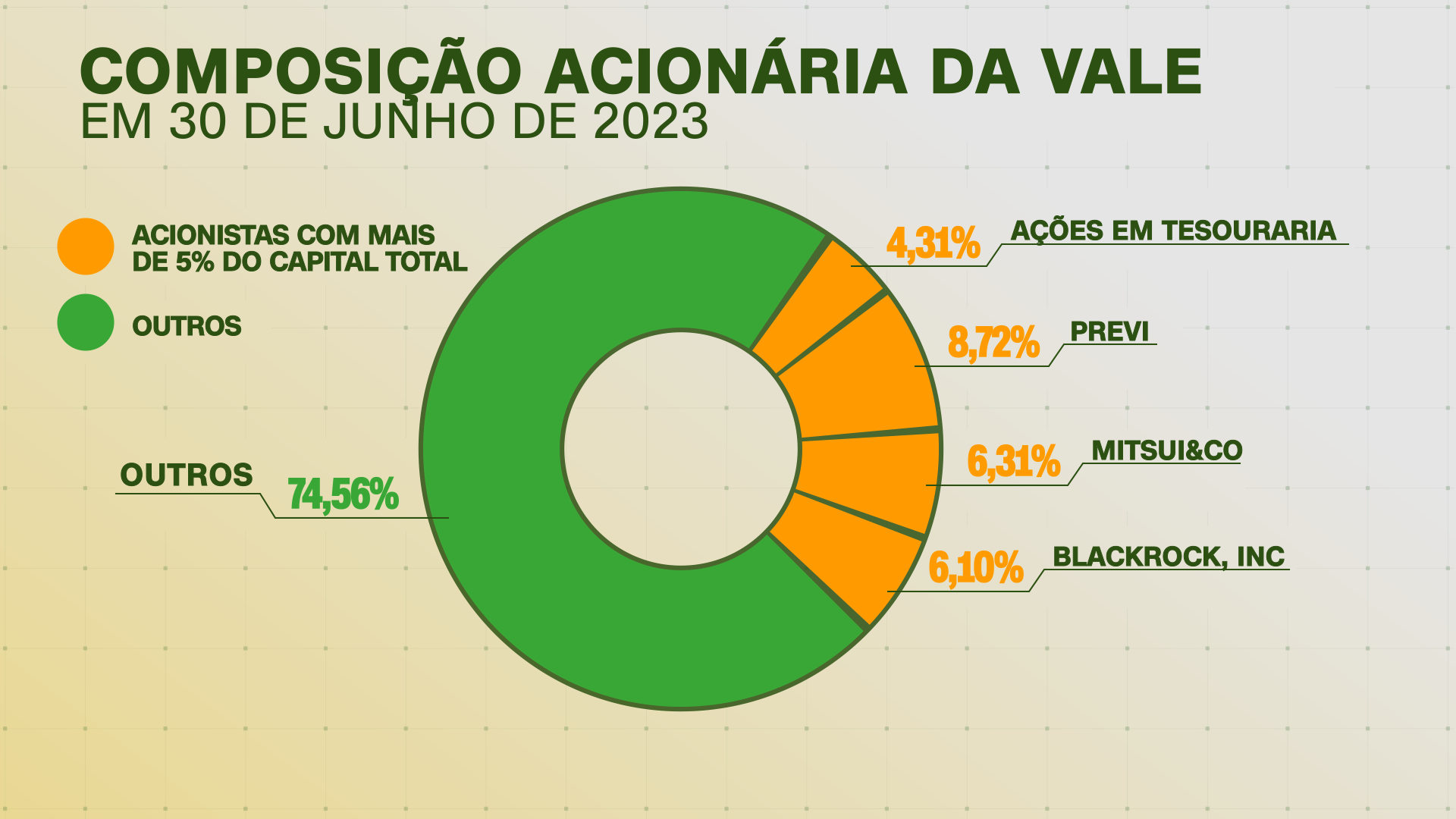 Composição acionária da Vale / Arte CNN