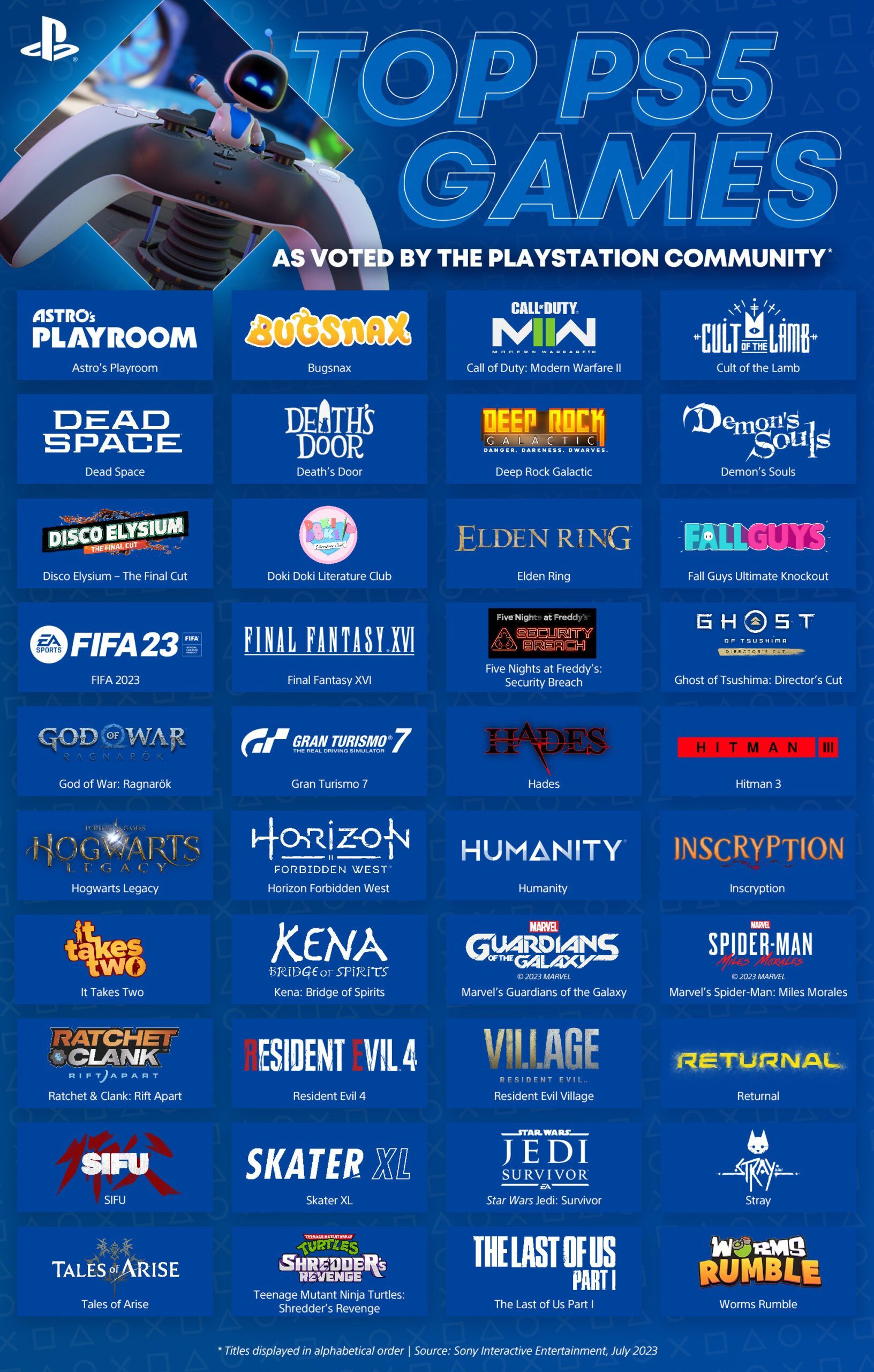 / Sony / Blog Playstation