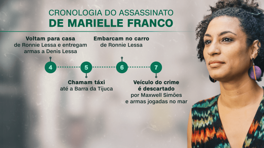 Cronologia do assassinato de Marielle Franco / Arte/CNN