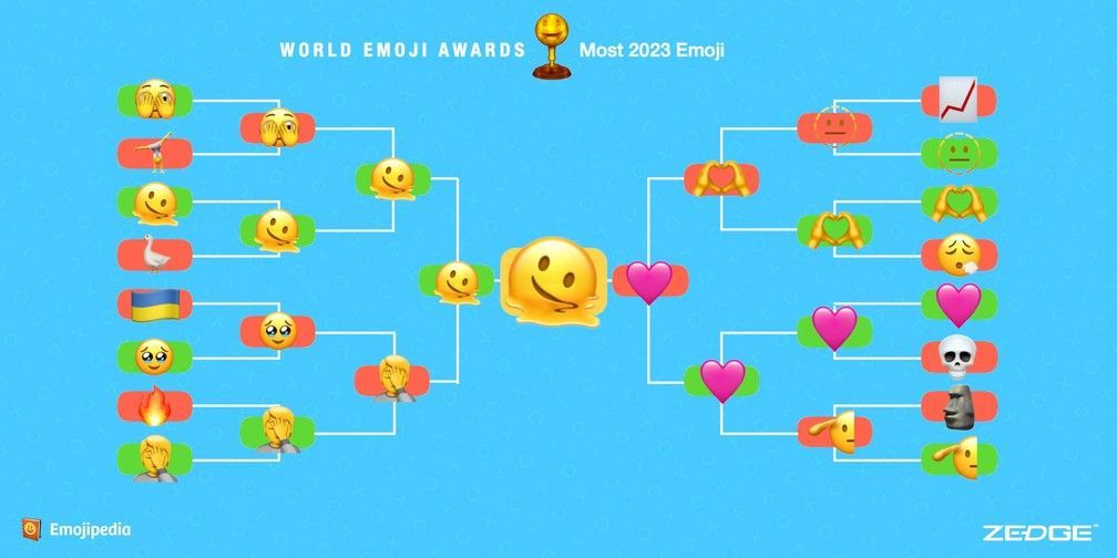emoji-mais-representativo-2023