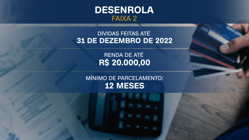 Antecipação Programa Desenrola Brasil- faixa 2 / Arte CNN