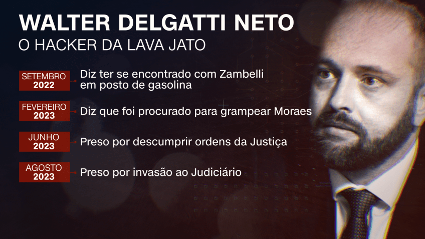 Walter Delgatti teria sido contratado por Carla Zambelli para invasão ao sistema do Judiciário / Arte/CNN Brasil