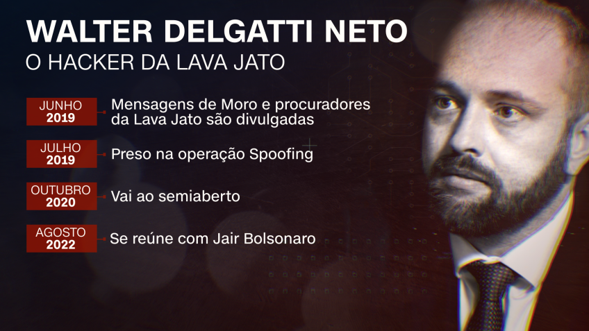 Walter Delgatti Neto diz ser o hacker que invadiu celulares de autoridades da Operação Lava Jato / Arte/CNN Brasil