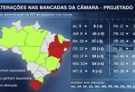 Confira como ficariam as bancadas de cada estado na Câmara após readequação