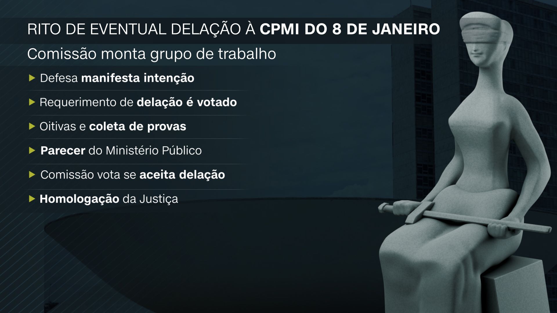 Rito de eventual delação à CPMI do 8/1 / CNN/Reprodução
