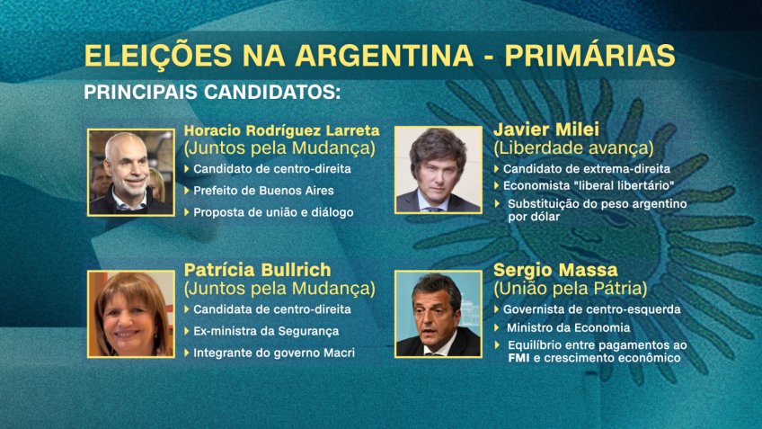 Candidatos / CNN