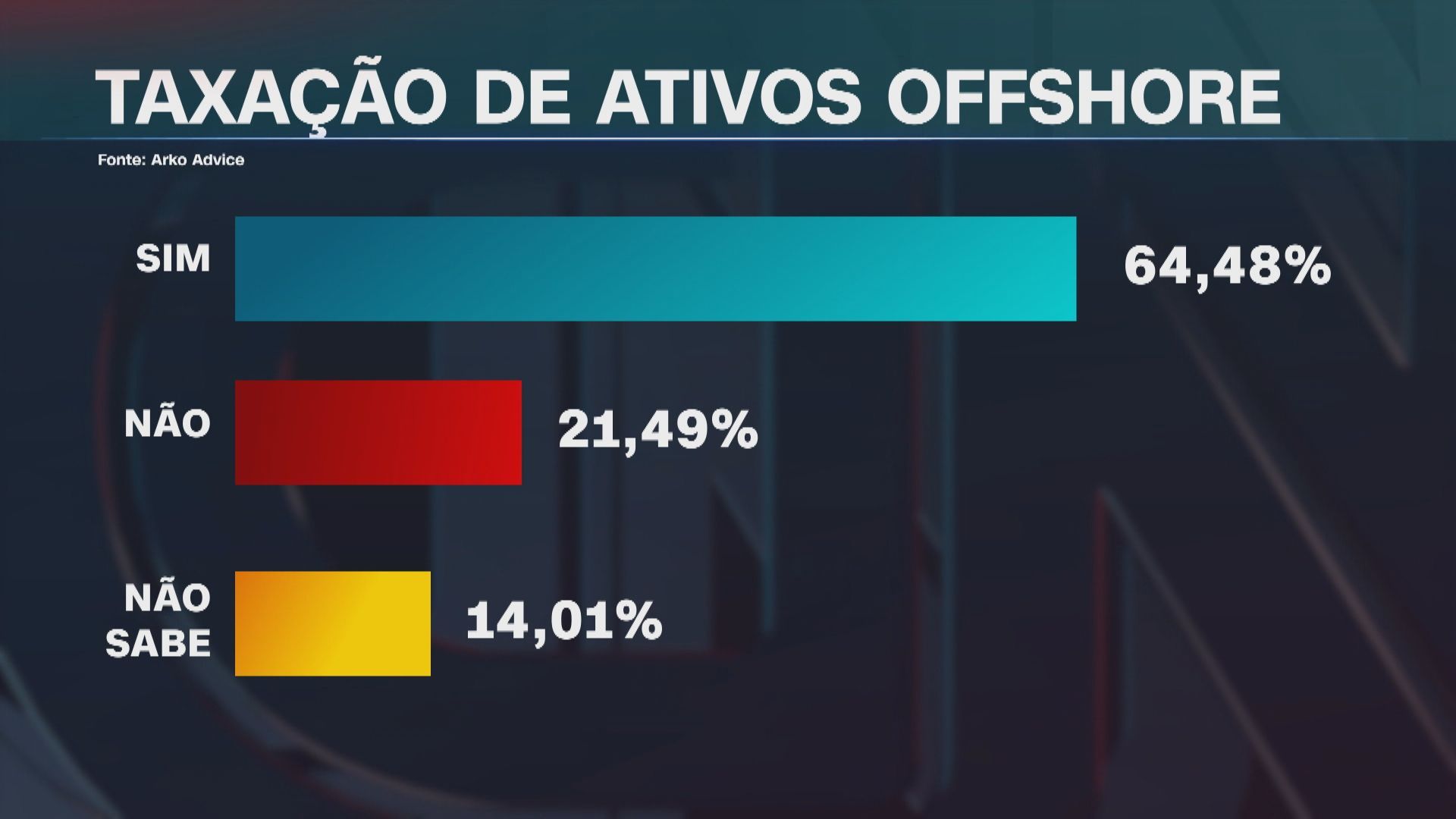 Reprodução/CNN