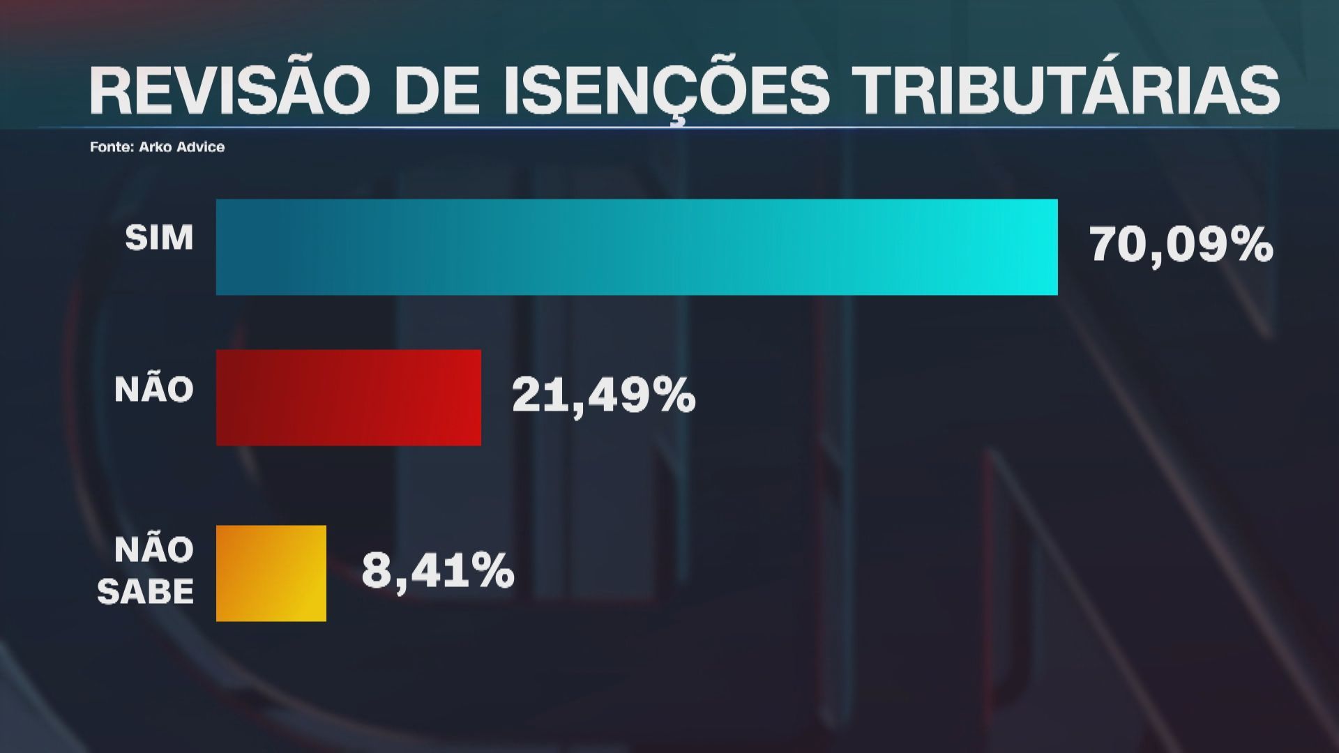 Reprodução/CNN