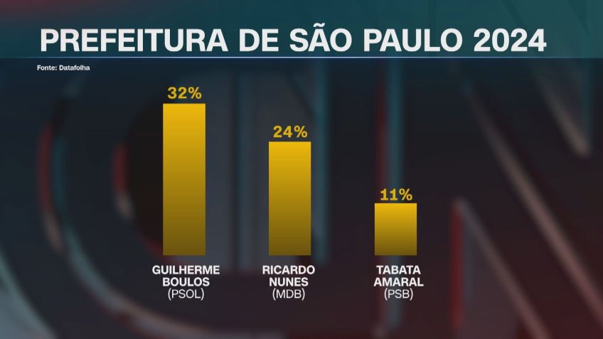 CNN/Reprodução