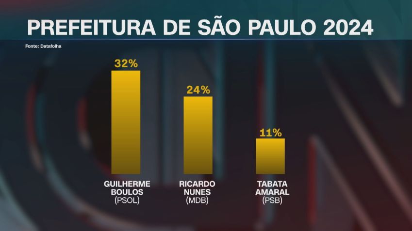 CNN/Reprodução