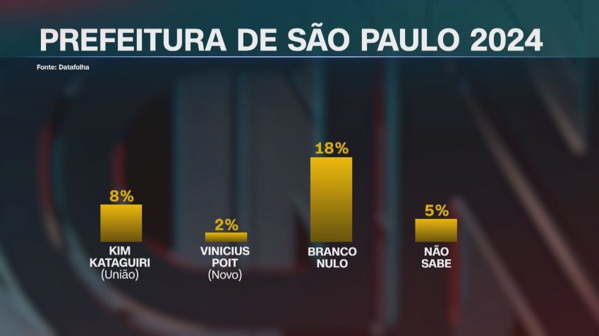 CNN/Reprodução