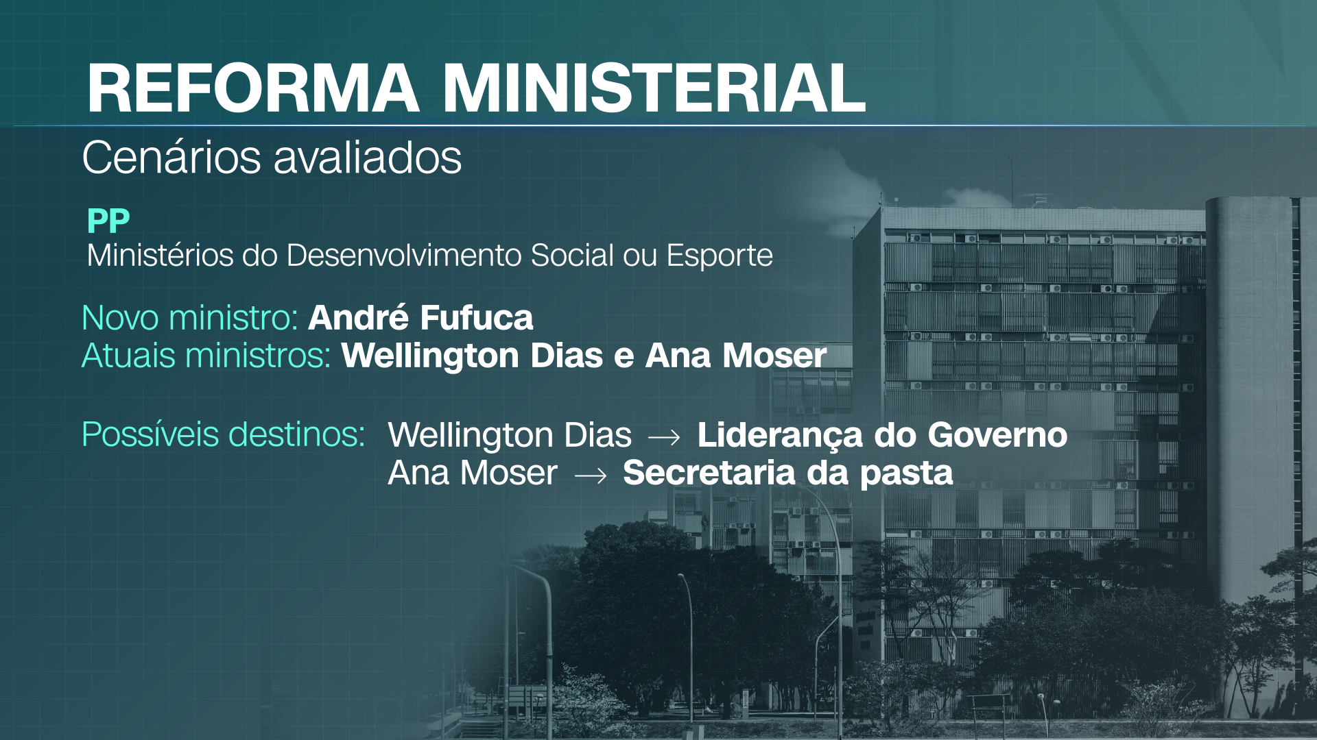 Possíveis mudanças da reforma ministerial do Governo Lula / Arte/CNN Brasil