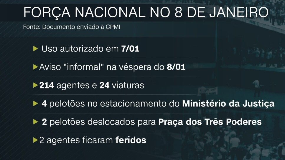 Uso da Força Nacional de Segurança Pública durante os atos de 8 de janeiro / Arte/CNN Brasil