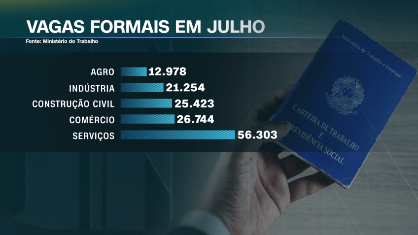 / Arte CNN