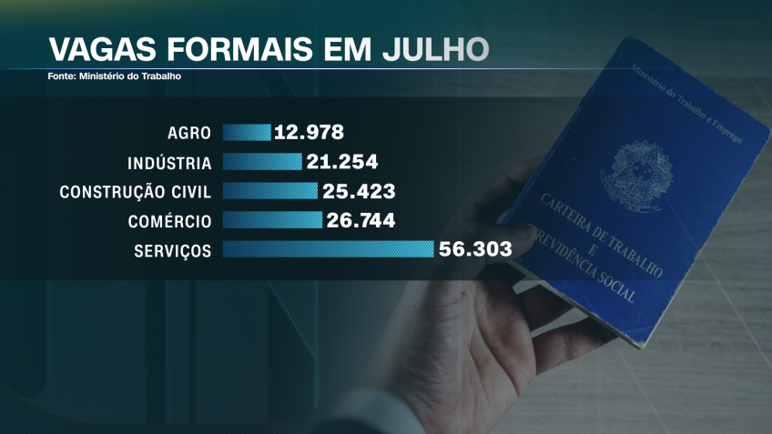 / Arte CNN