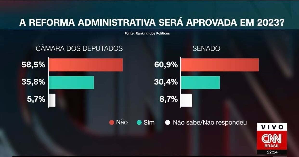 Pesquisa do Ranking dos Políticos feita para o programa WW, da CNN