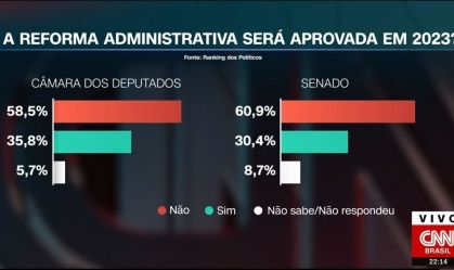 Pesquisa do Ranking dos Políticos feita para o programa WW, da CNN