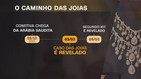 Linha do tempo caso das joias 1