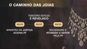 Linha do tempo caso das joias 2