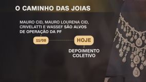 Linha do tempo caso das joias 3