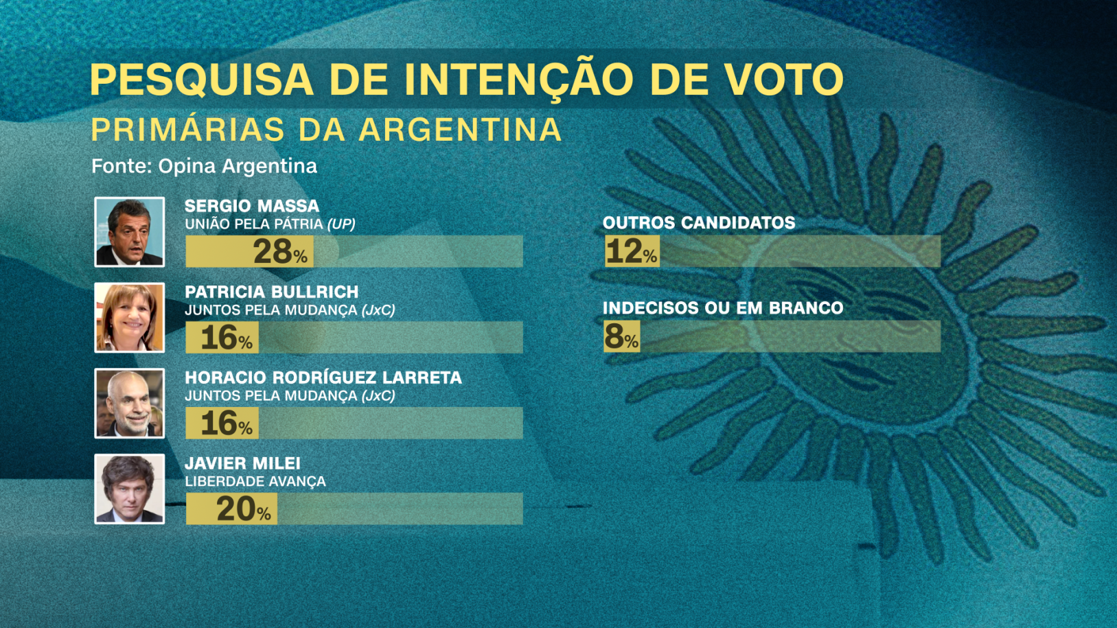 Quadro eleições