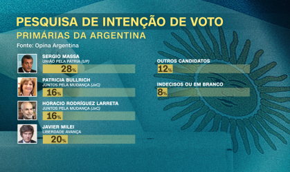 Quadro eleições