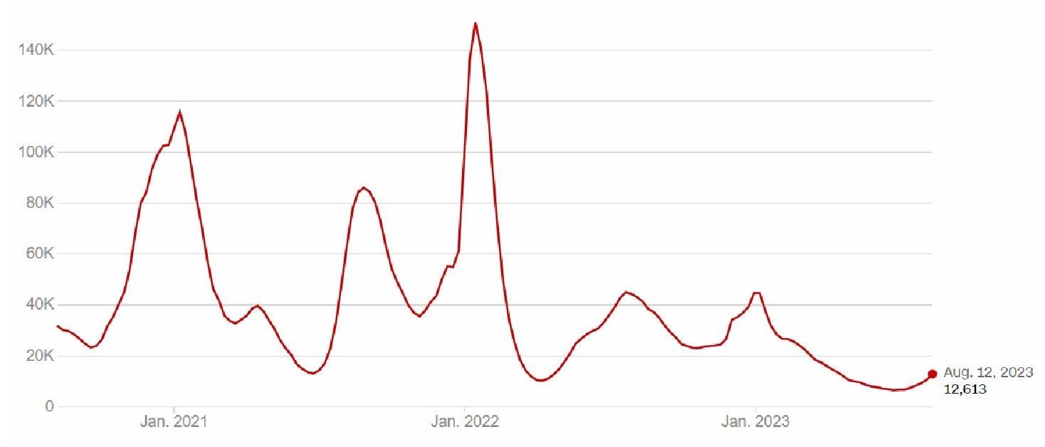 Última atualização em 22 de agosto de 2023. Nota: Dados atualizados semanalmente. Fonte: Centros dos EUA para Controle e Prevenção de Doenças / Curt Merrill, CNN