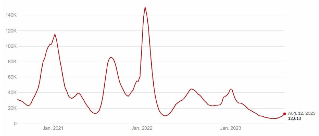 Última atualização em 22 de agosto de 2023. Nota: Dados atualizados semanalmente. Fonte: Centros dos EUA para Controle e Prevenção de Doenças / Curt Merrill, CNN