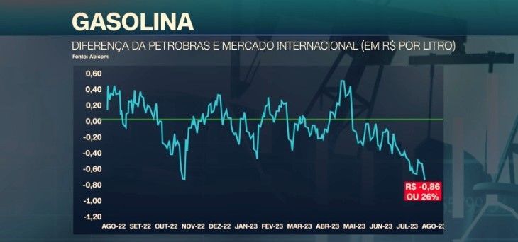 / Reprodução