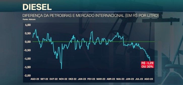 / Reprodução