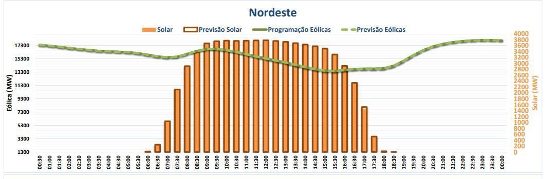 Dia atípico / Reprodução/ONS