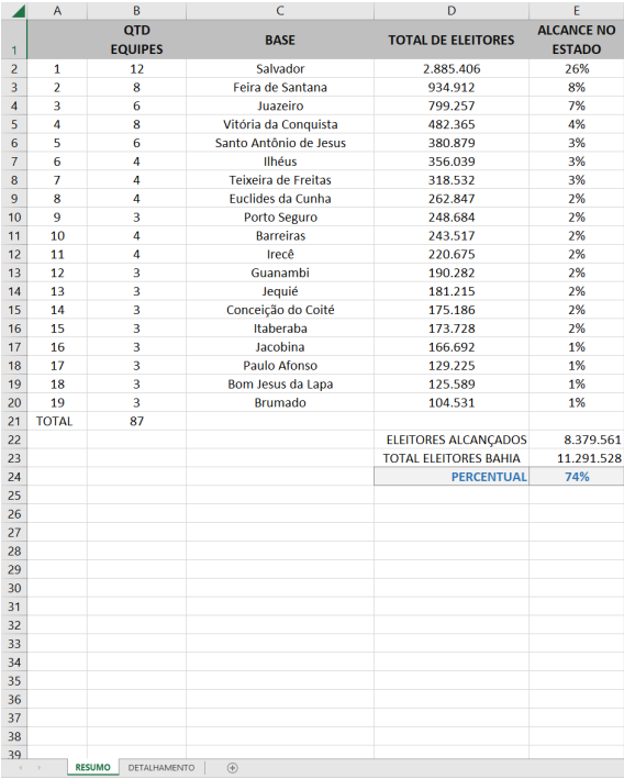 Planilha de Excel encontrada no telefone celular de Marília Alencar. / Reprodução