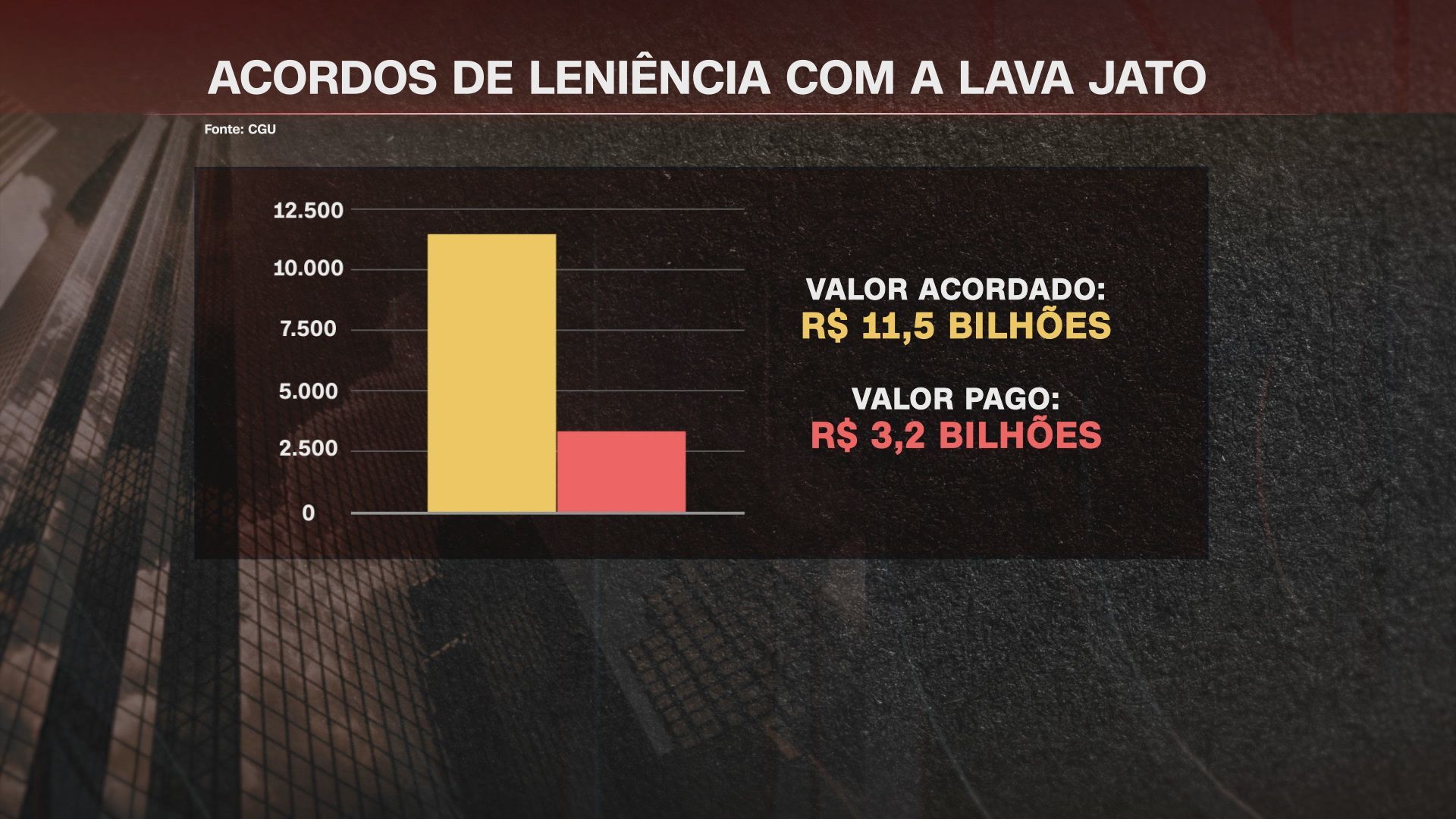 CNN/Reprodução