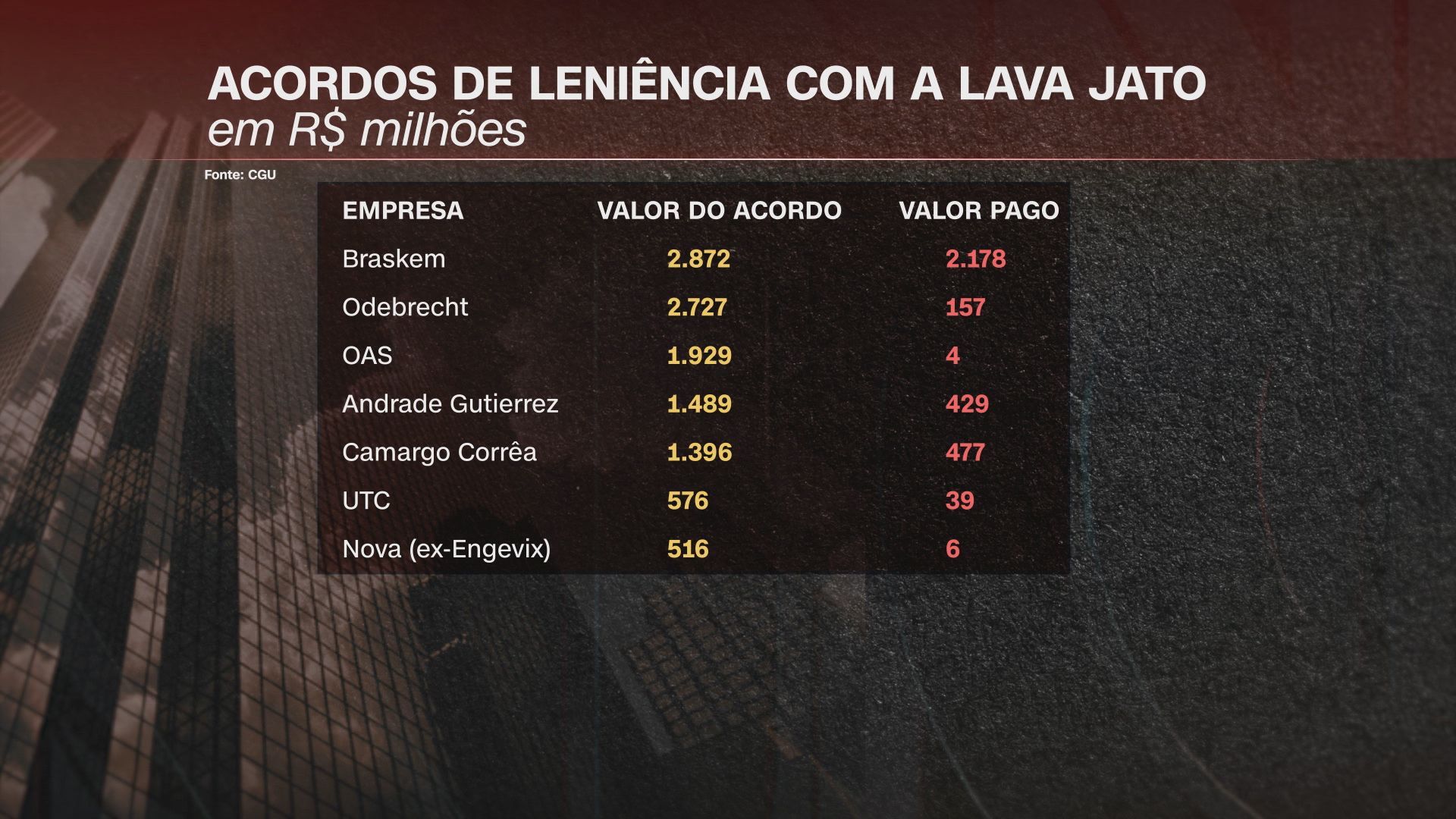 CNN/Reprodução