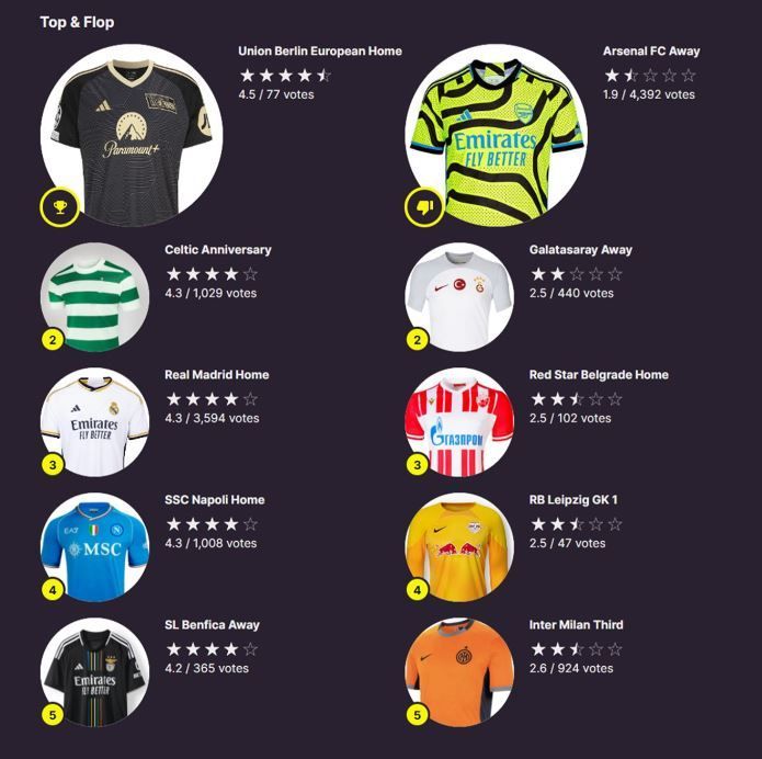 Reprodução/Footy Headlines