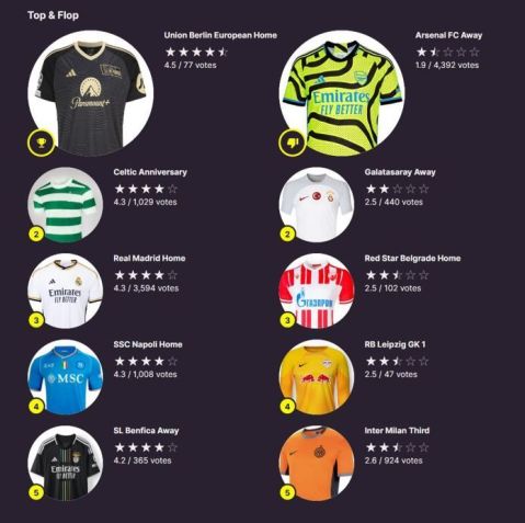 Reprodução/Footy Headlines